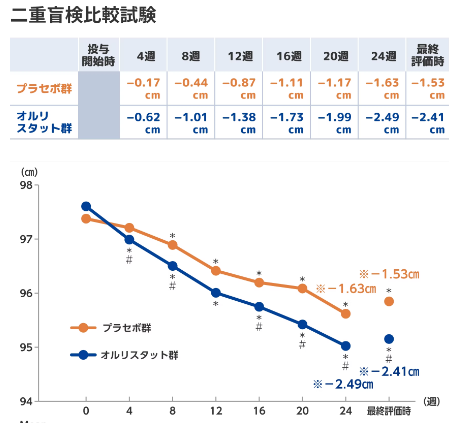 アライの効果・臨床試験結果