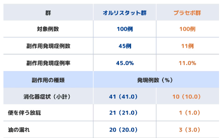 アライの効果・臨床試験結果